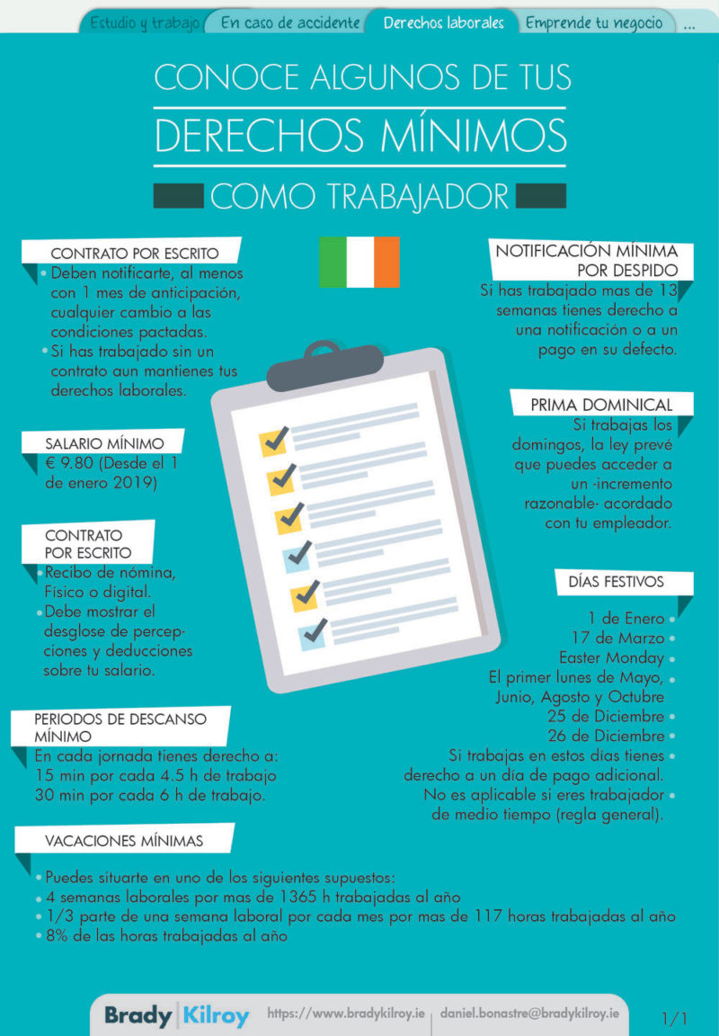 Employment Rights (Spanish Speakers in Ireland) – Brady Kilroy Solicitors